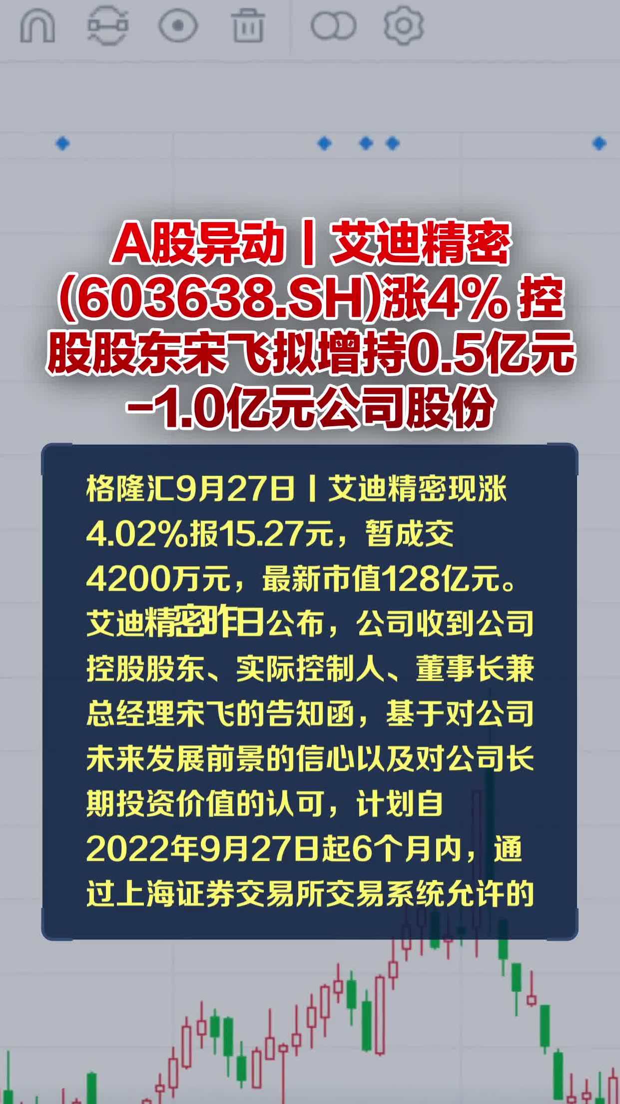 a股异动艾迪精密603638sh涨4控股股东宋飞拟增持05亿元10亿元公司股份