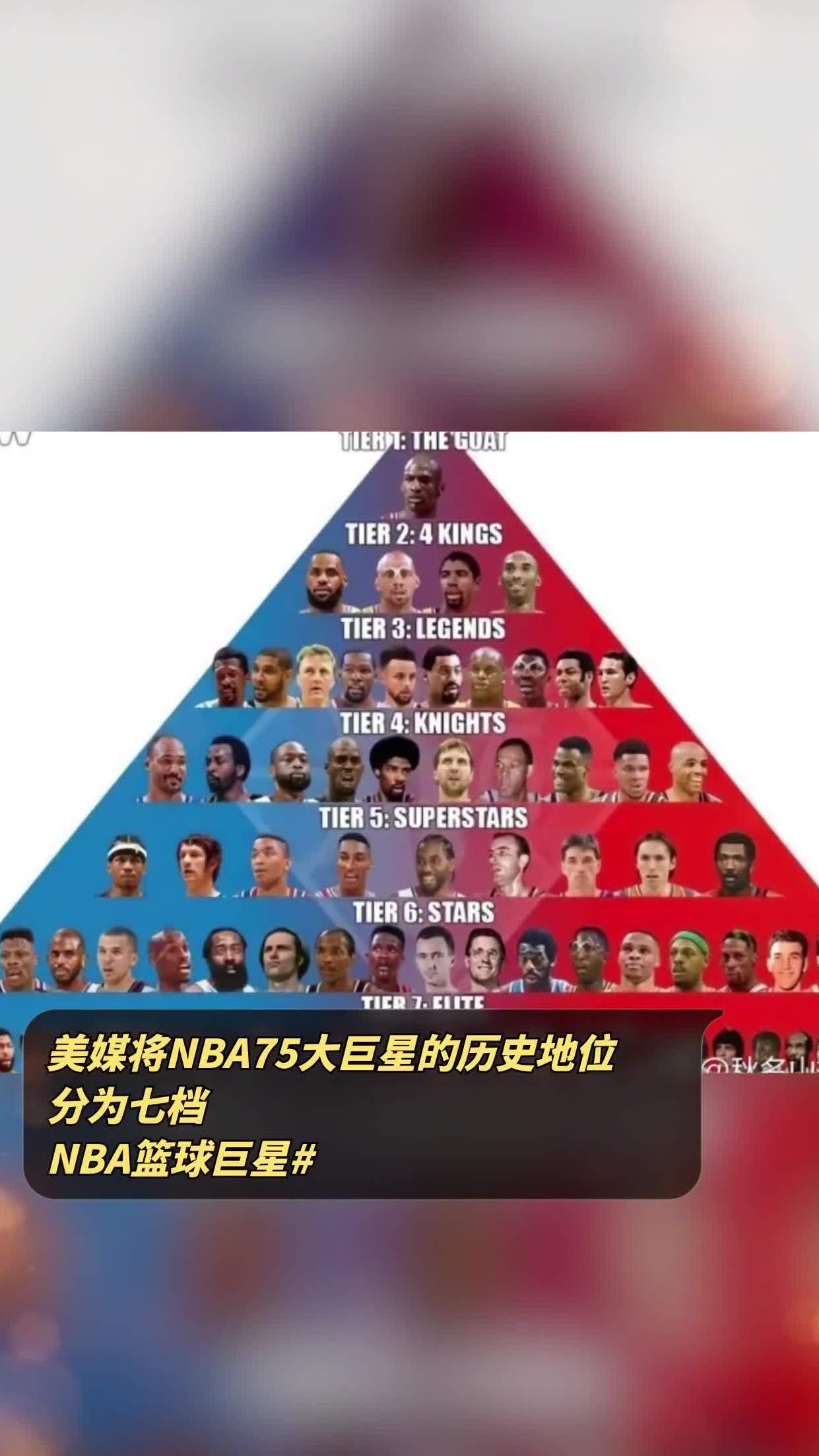 nba排名地位图片