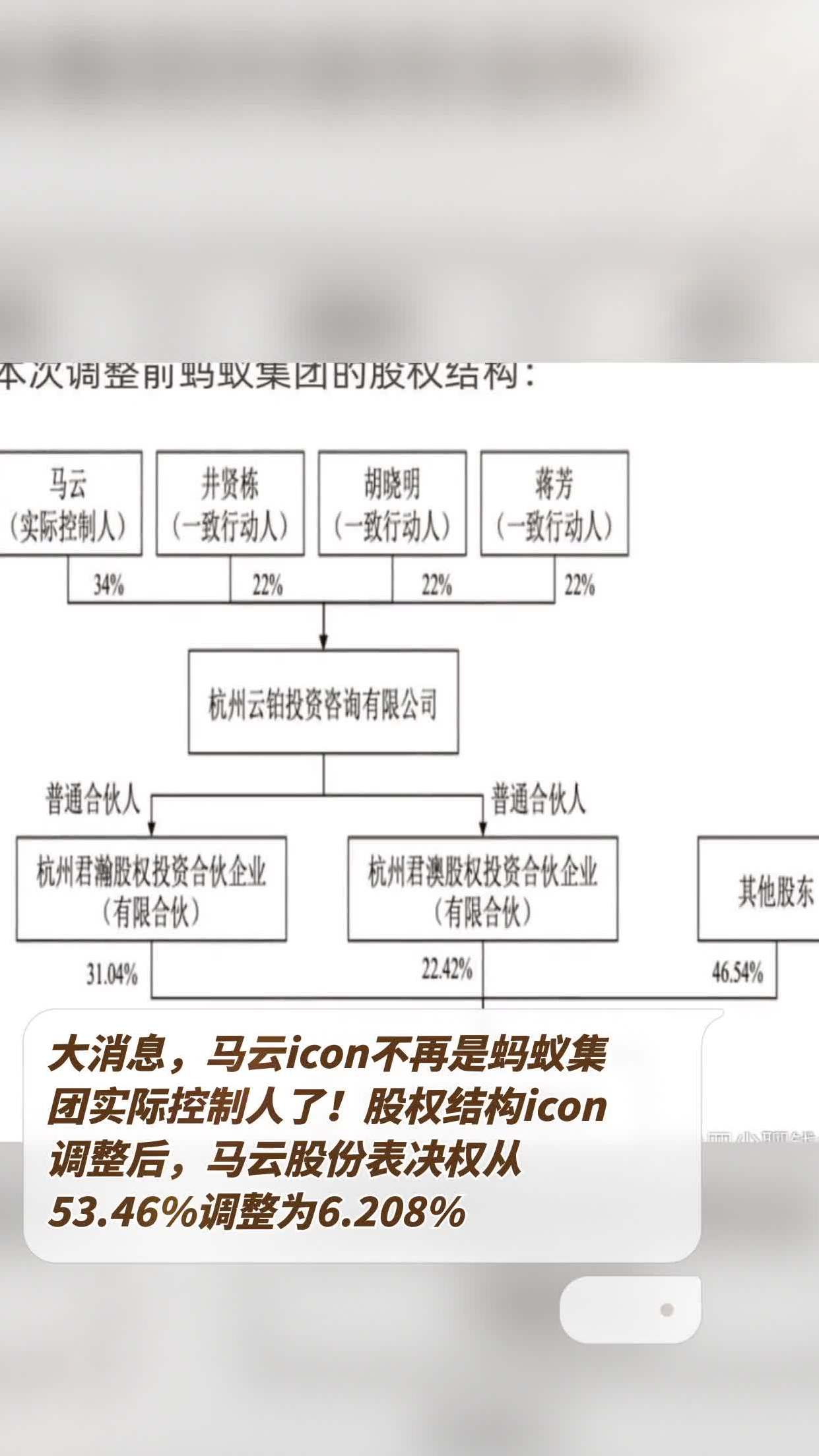 大消息马云icon不再是蚂蚁集团实际控制人了股权结构icon调整后马云