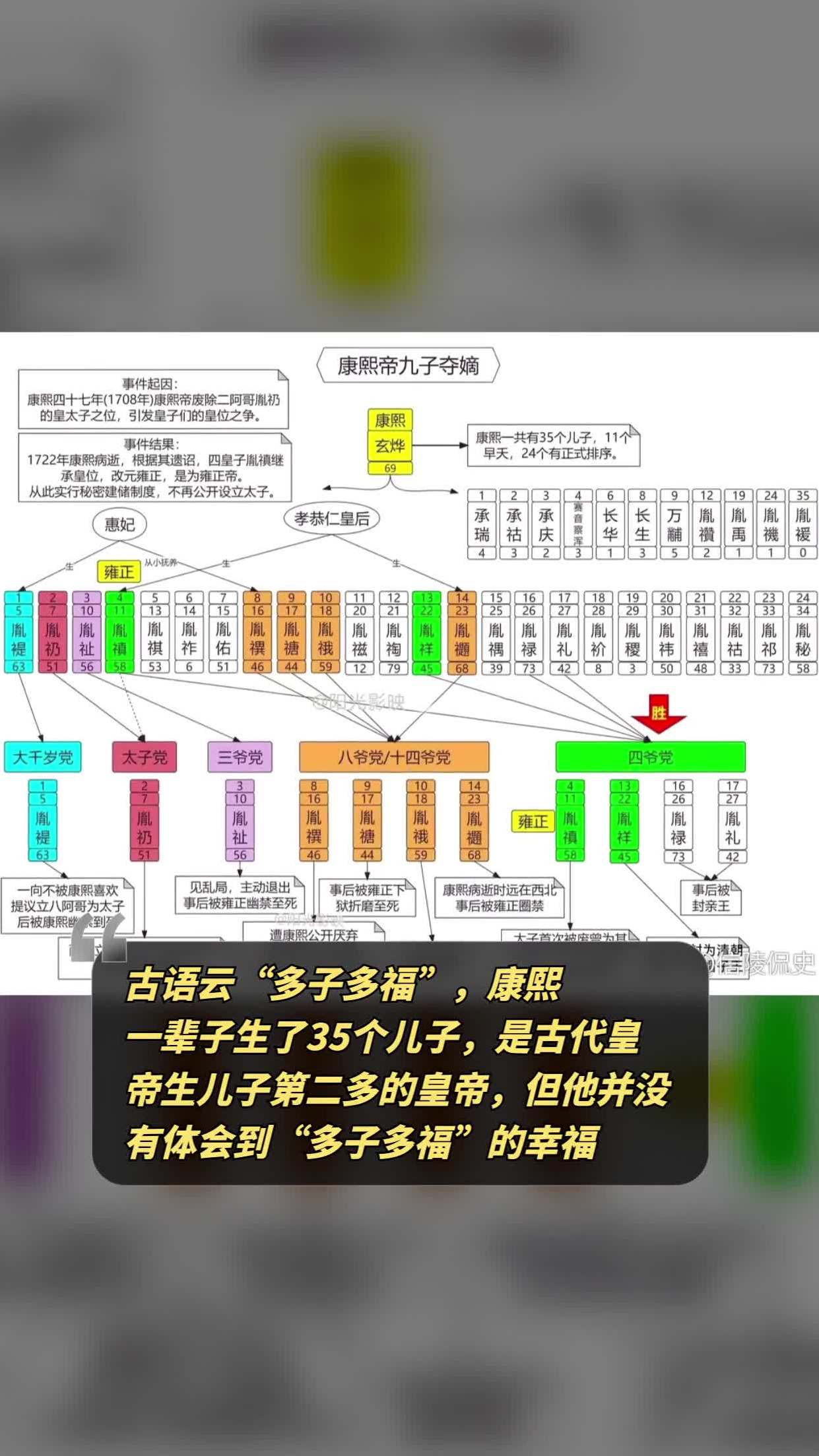 康熙35个儿子介绍图片