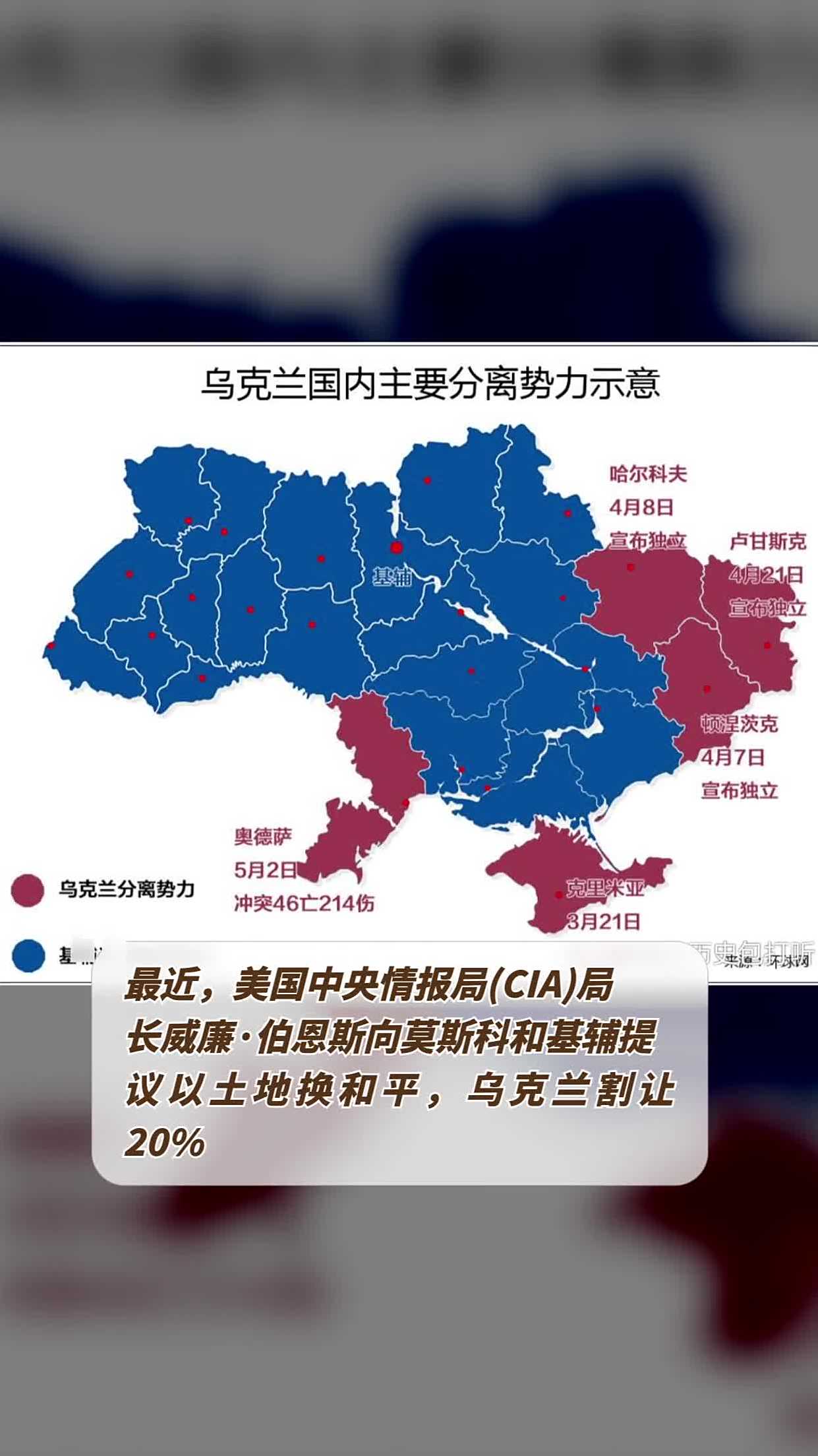 最近,美国中央情报局(cia)局长威廉·伯恩斯向莫斯科