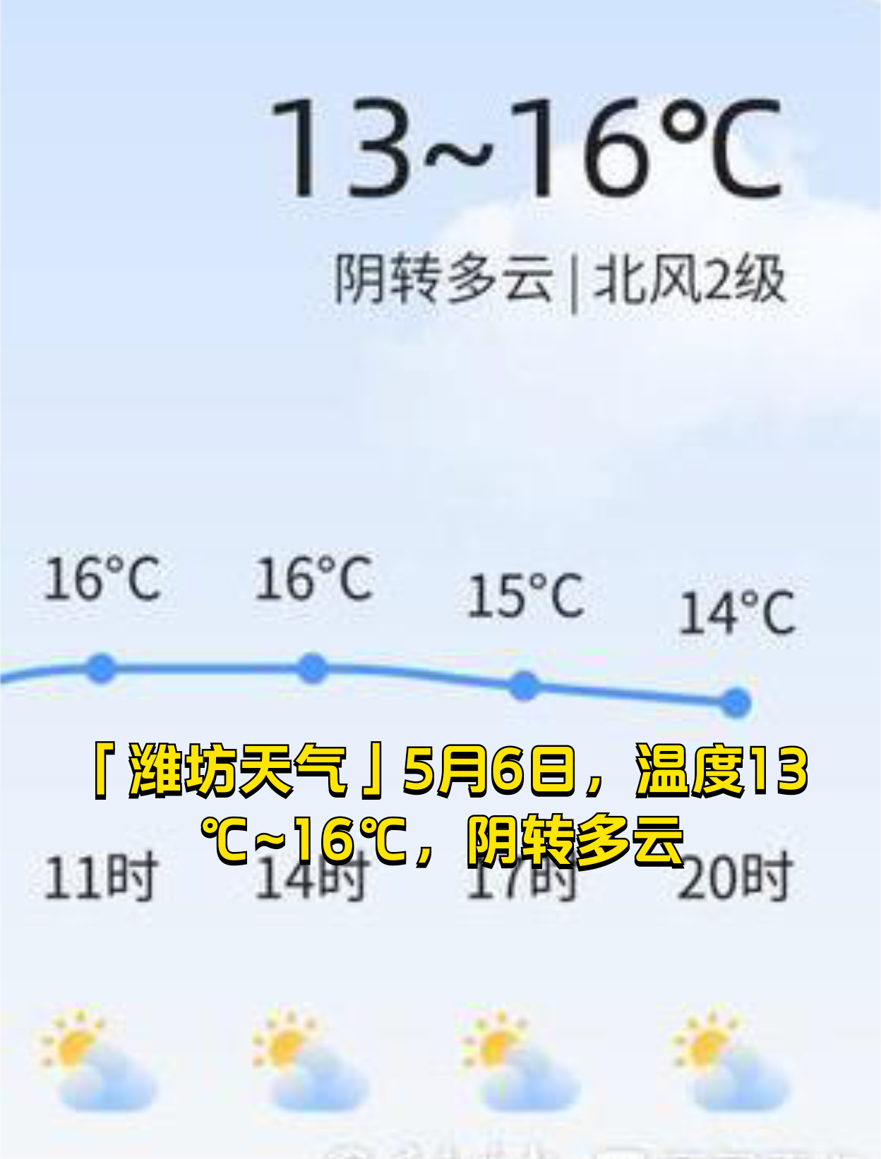 濰坊天氣5月6日溫度1316陰轉多雲