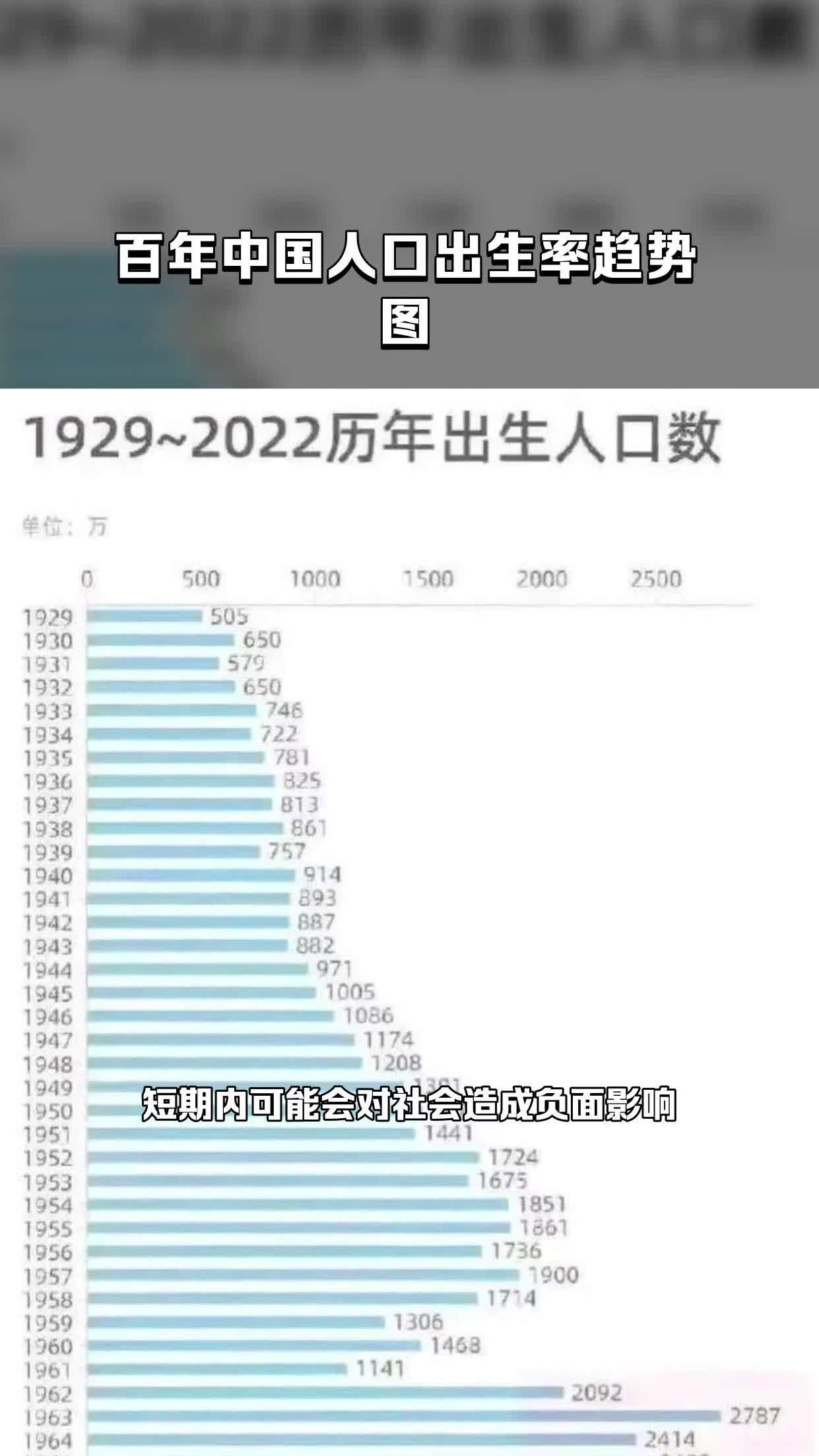 中国人口年份趋势图图片