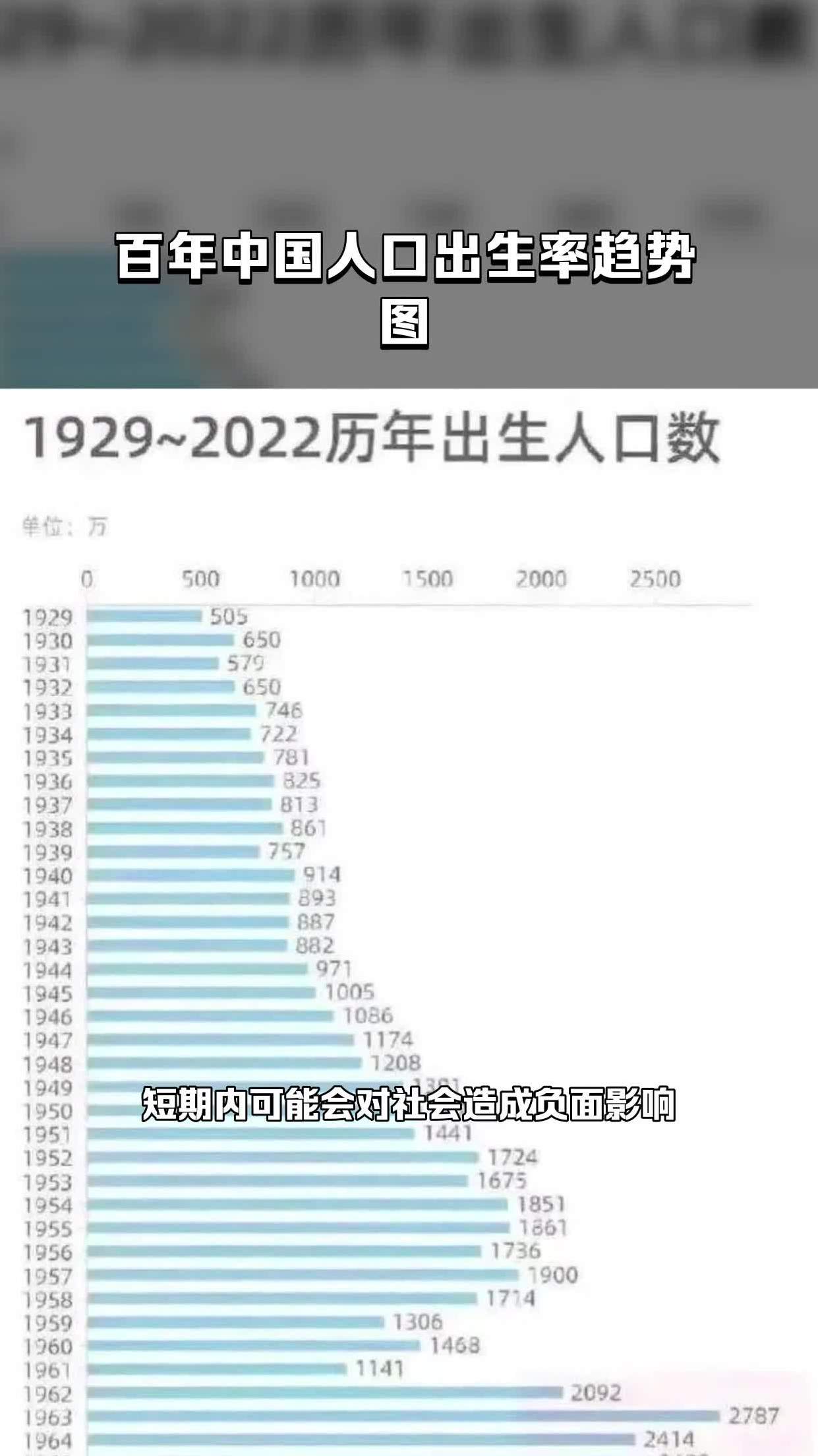 2020年中国人口出生率图片